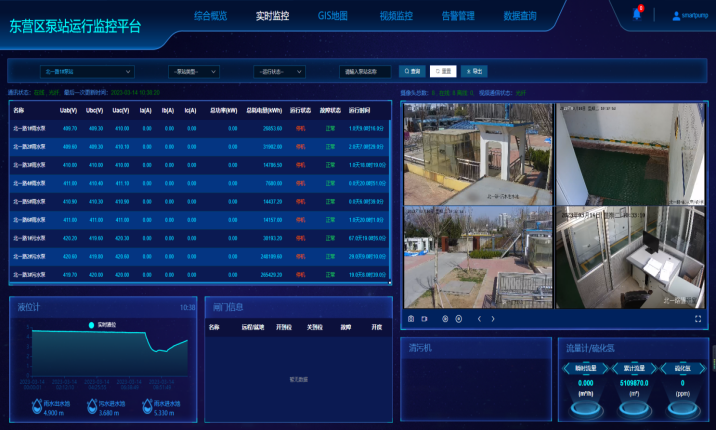 智慧水务2 智慧水务2