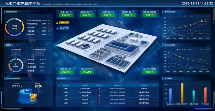 智慧水务4 智慧水务4