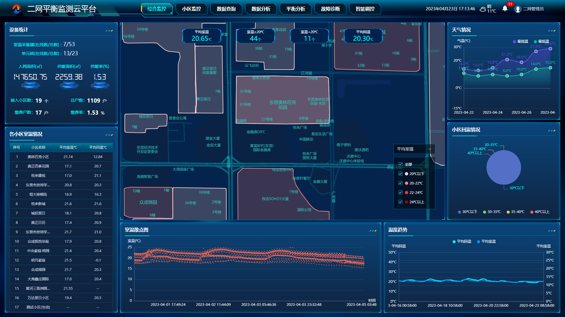 智能引领-PA视讯赋能数字化供热